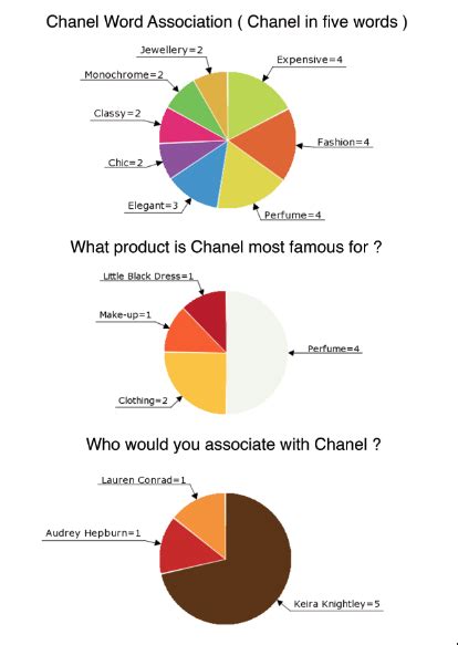 chanel report|Chanel annual report pdf.